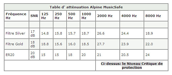 Alpine Music Safe Classic - Protección del oído - Variation 3