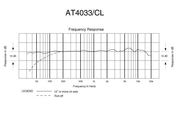 Audio Technica At4033 Asm + Pied + Câble Xlr 6m - - Pack Home Estudio - Variation 2