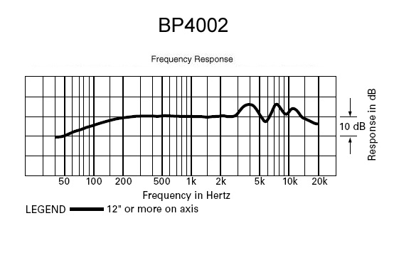 Audio Technica Bp4002 - Microphone podcast / radio - Variation 1