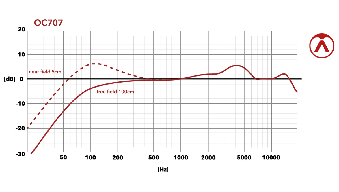 Austrian Audio Oc707 Wl1 - Micrófonos para voz - Variation 1