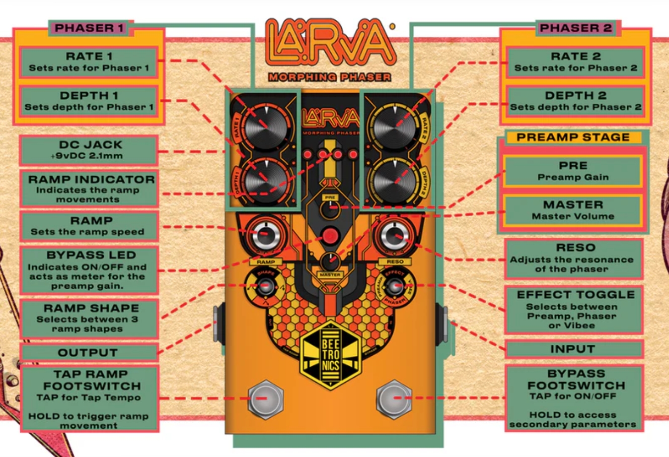 Beetronics Larva Morphing Phaser - Pedal de reverb / delay / eco - Variation 3