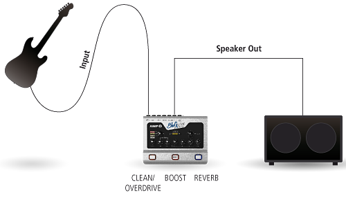 Bluguitar Amp 1 - Preamplificador para guitarra eléctrica - Variation 4