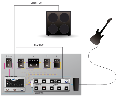 Bluguitar Amp 1 - Preamplificador para guitarra eléctrica - Variation 5