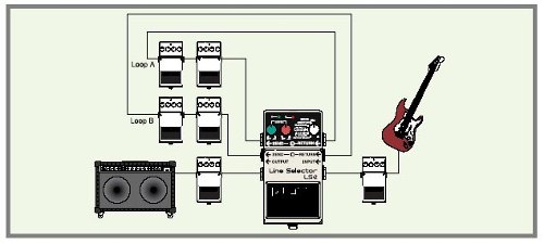 Boss Ls2 Line Selector - Pedal ecualizador / enhancer - Variation 2