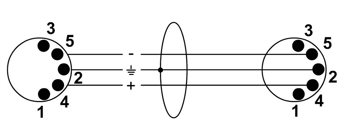 Cordial Cfd3aa - Cable - Variation 1