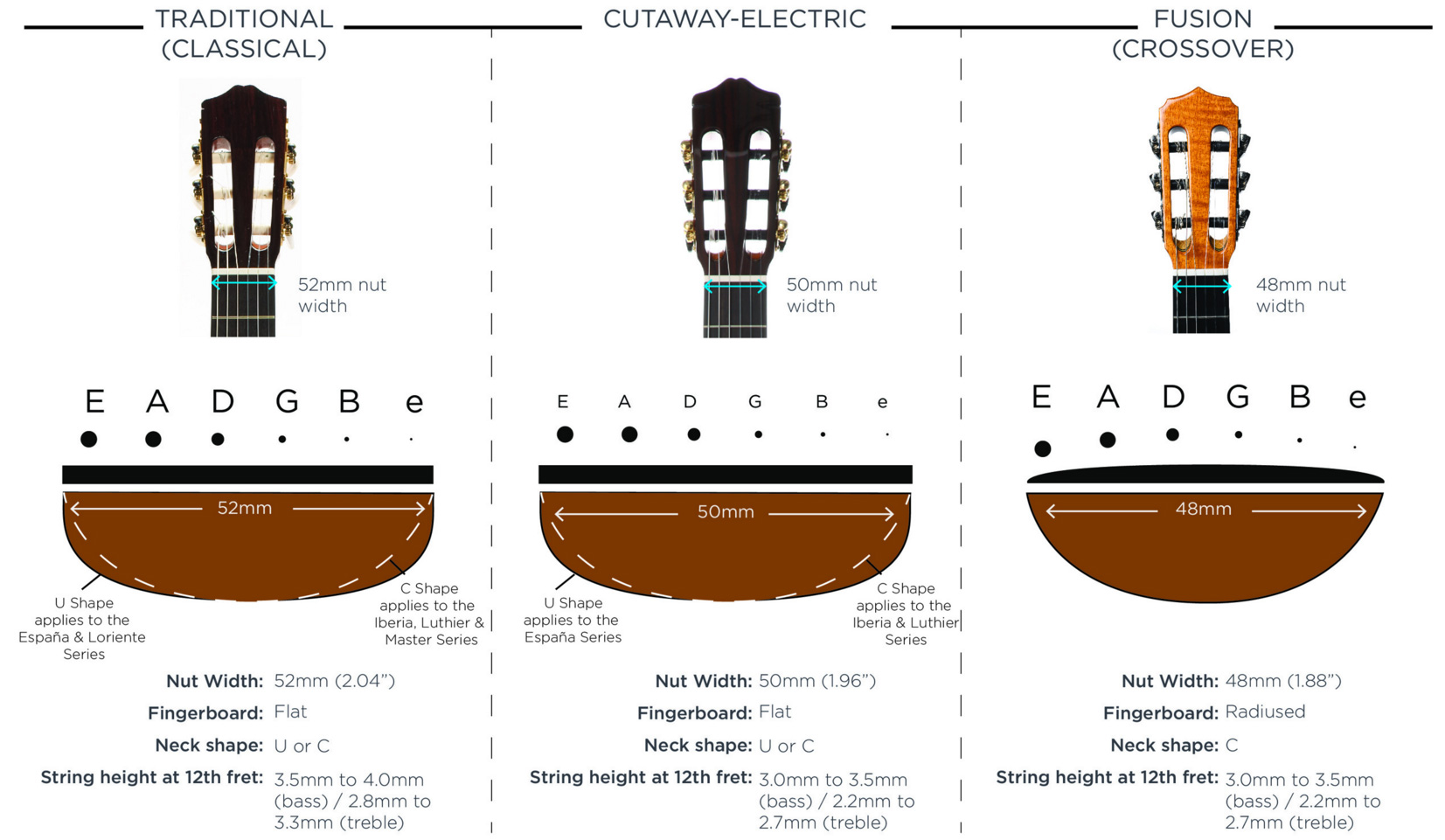 Cordoba Fusion 12 Natural Cedar Cw Fishman Presys - Natural - Guitarra clásica 4/4 - Variation 4