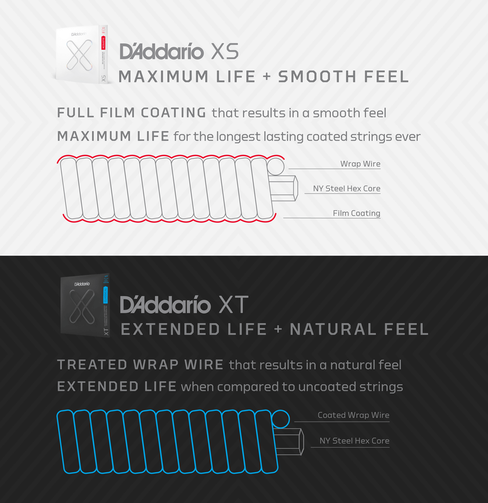 D'addario Jeu De 6 Cordes 10-46 Regular Light Coated Electric Guitar Strings 2-pack - Cuerdas guitarra eléctrica - Variation 4