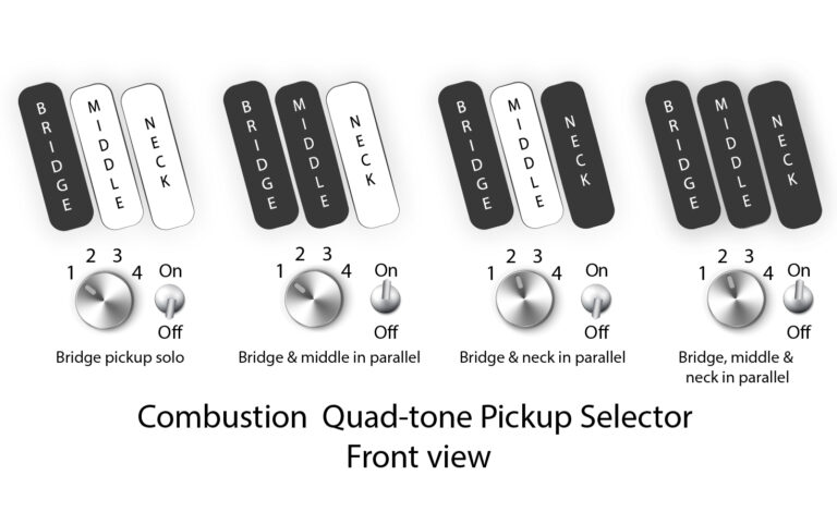 Dingwall Kyle Konkiel Combustion 5c 3pu Active Rw - Matte Army Green - Bajo eléctrico de cuerpo sólido - Variation 5