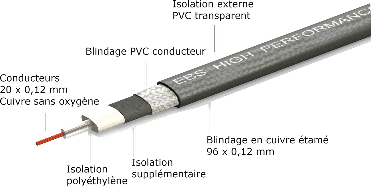 Ebs High Performance Flat Patch Instrument Cable Angled Angled 28cm - Patch - Variation 2