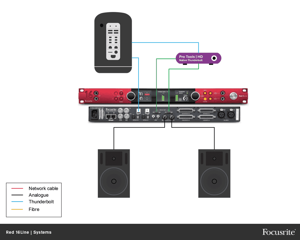 Focusrite Red 16 Line - Interface de audio thunderbolt - Variation 3