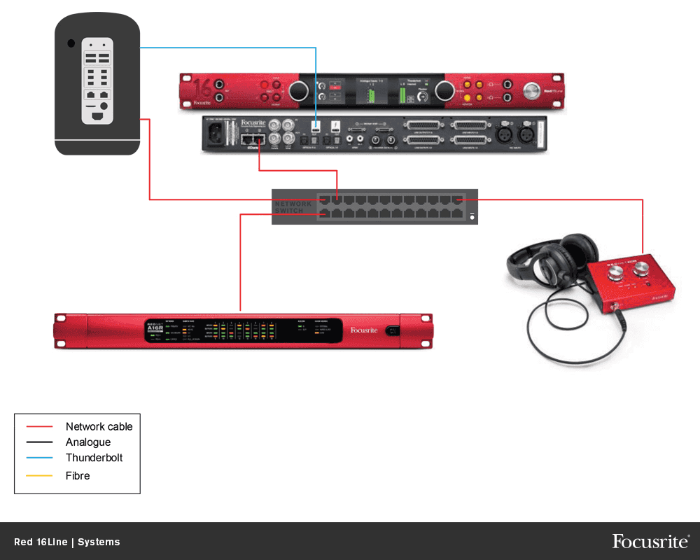 Focusrite Red 16 Line - Interface de audio thunderbolt - Variation 4