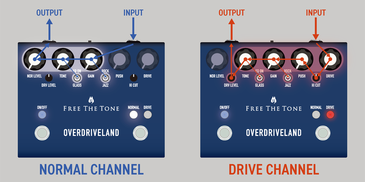 Free The Tone Overdriveland Dual Overdrive - Pedal overdrive / distorsión / fuzz - Variation 2