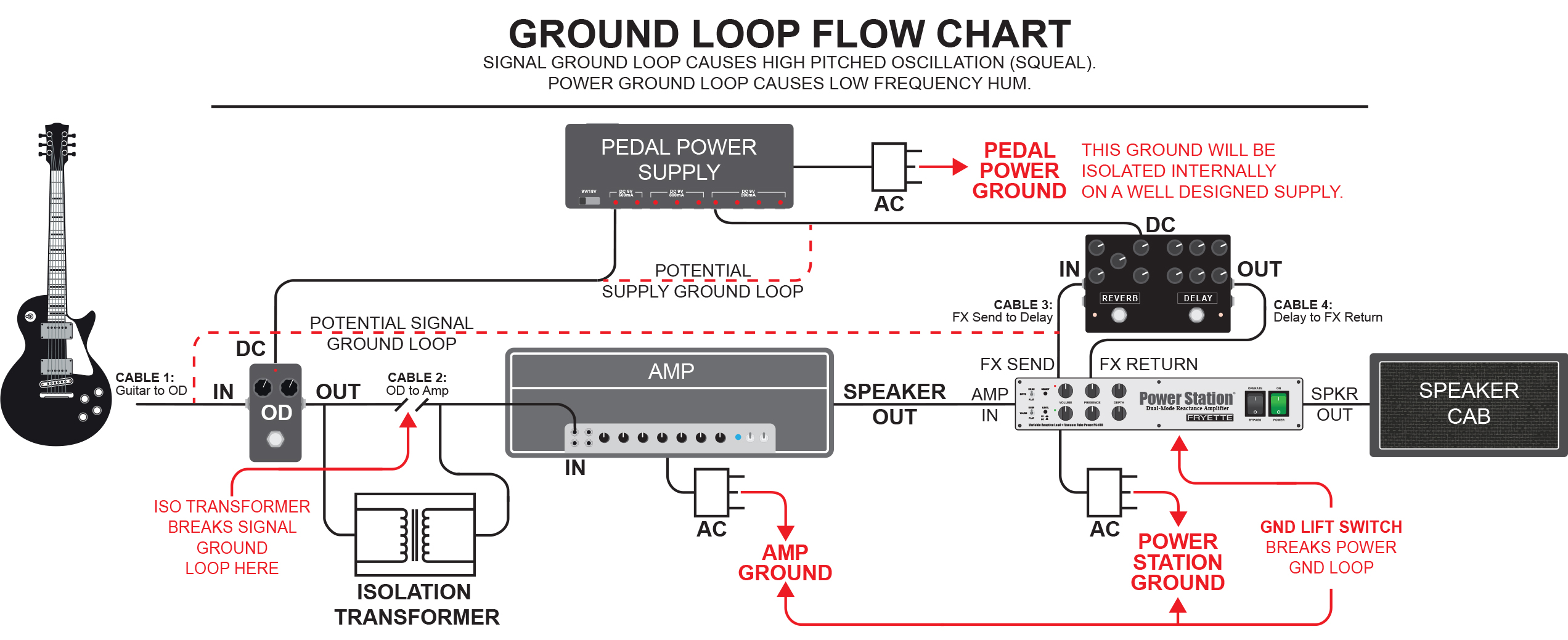 Fryette Power Station Ps-100 Dual Reactive Load + Vacuum Tube Amp - Atenuador de potencia - Variation 2