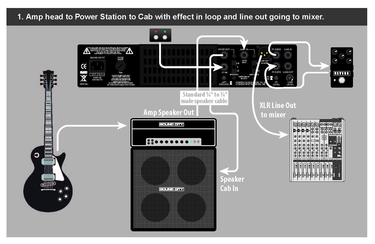 Fryette Power Station Ps-100 Dual Reactive Load + Vacuum Tube Amp - Atenuador de potencia - Variation 3