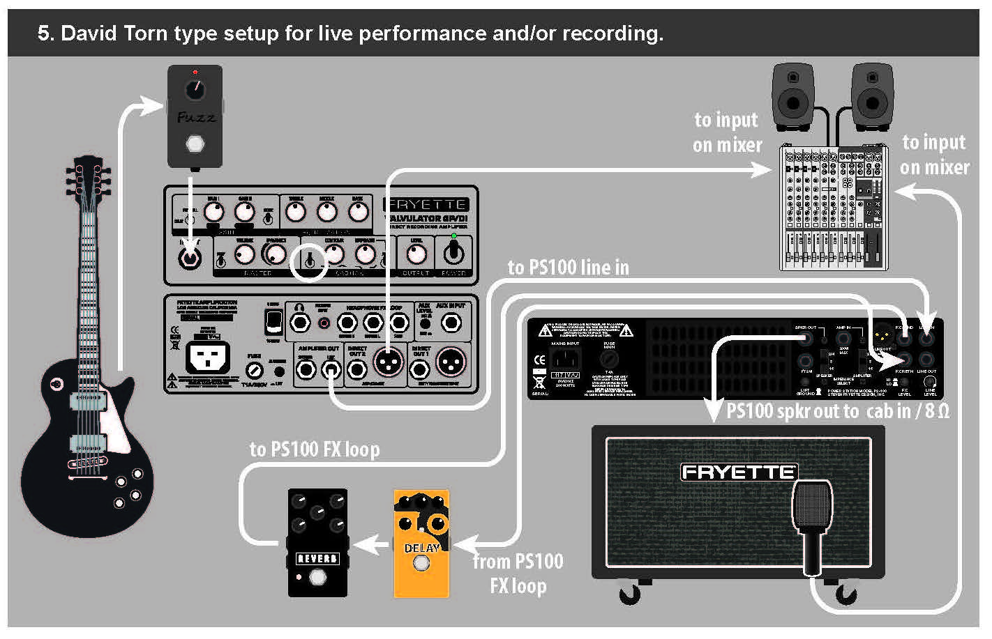 Fryette Power Station Ps-100 Dual Reactive Load + Vacuum Tube Amp - Atenuador de potencia - Variation 7