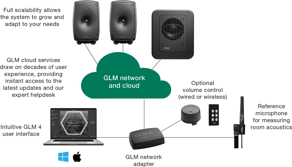 Genelec Glm 4.0 - Efectos Plug-in - Variation 2