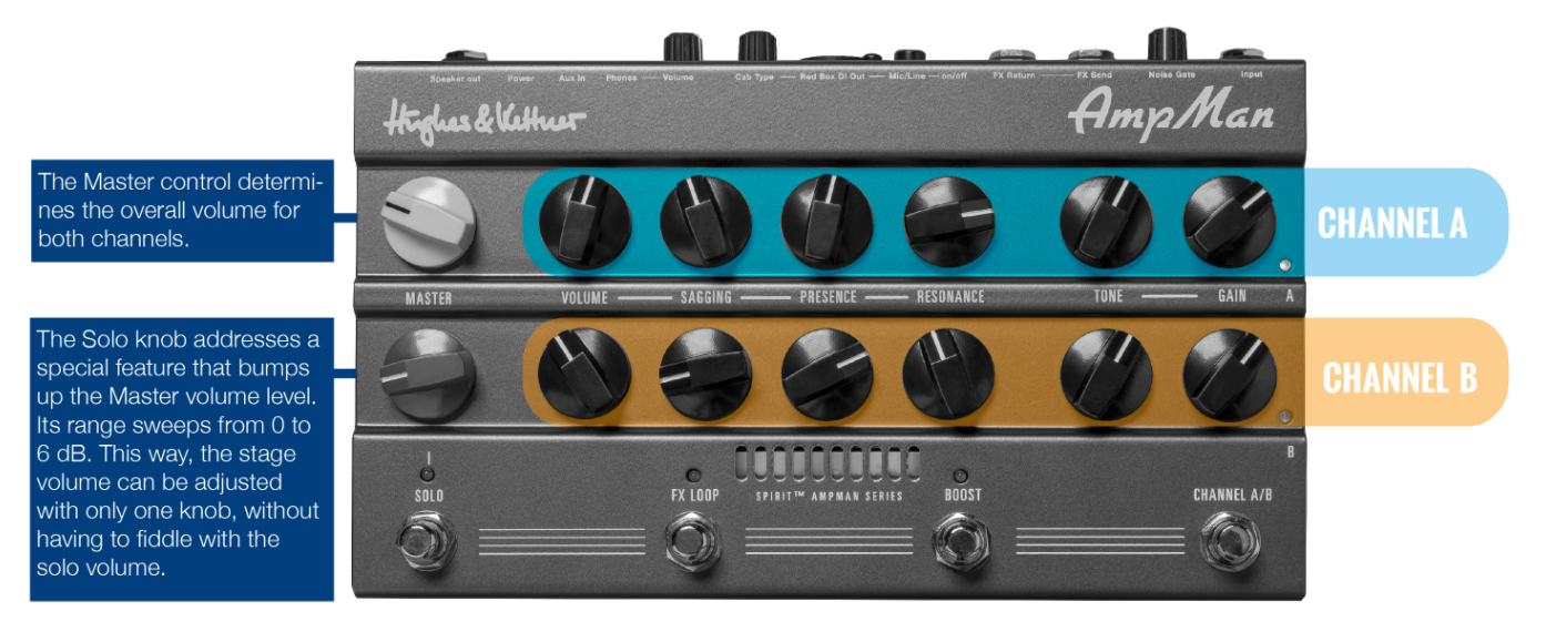 Hughes & Kettner Spirit Ampman Classic 50w - Cabezal para guitarra eléctrica - Variation 4