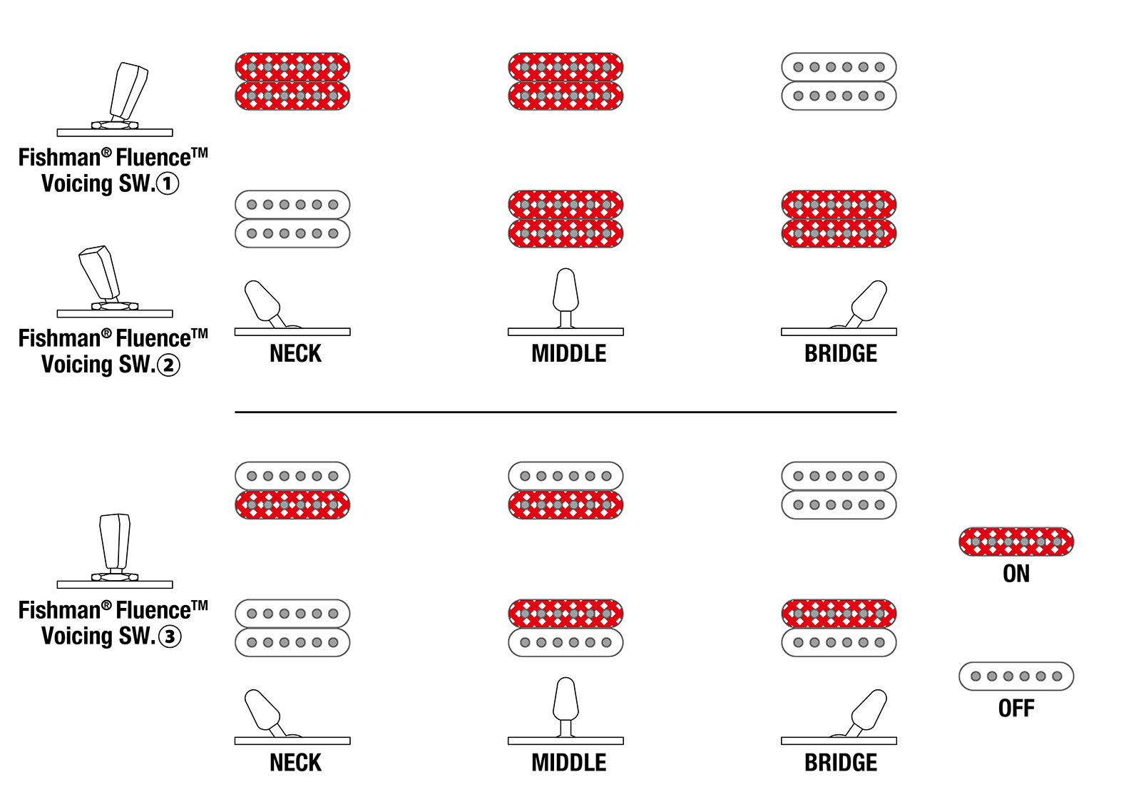 Ibanez A527 Nsh Alpha 7c Multiscale 2h Fishman Fluence Eb - Nebula Shift - Guitarra electrica metalica - Variation 5