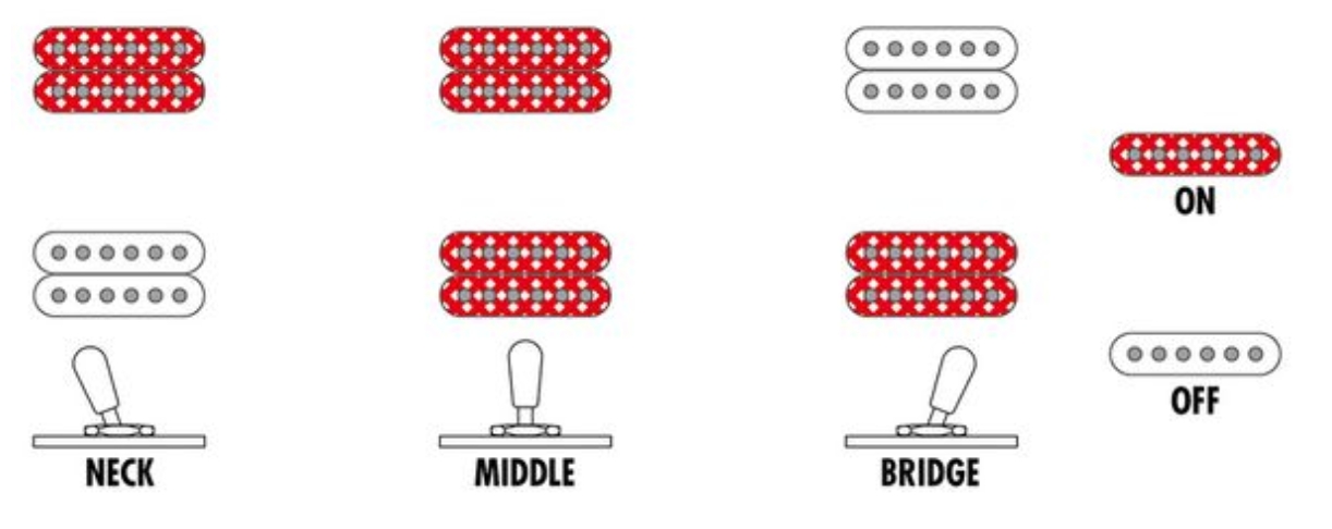 Ibanez Ag95mg Da Artcore Expressionist 2h Ht Eb - Dark Amber - Guitarra eléctrica con forma de str. - Variation 6