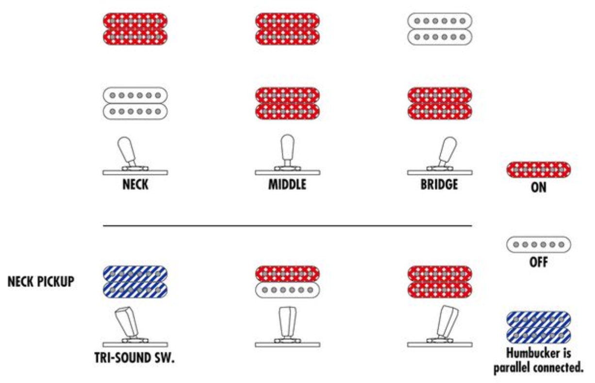 Ibanez Ash300 Tbc Artstar 2h Ht Eb - Tobacco Brown - Guitarra eléctrica semi caja - Variation 6