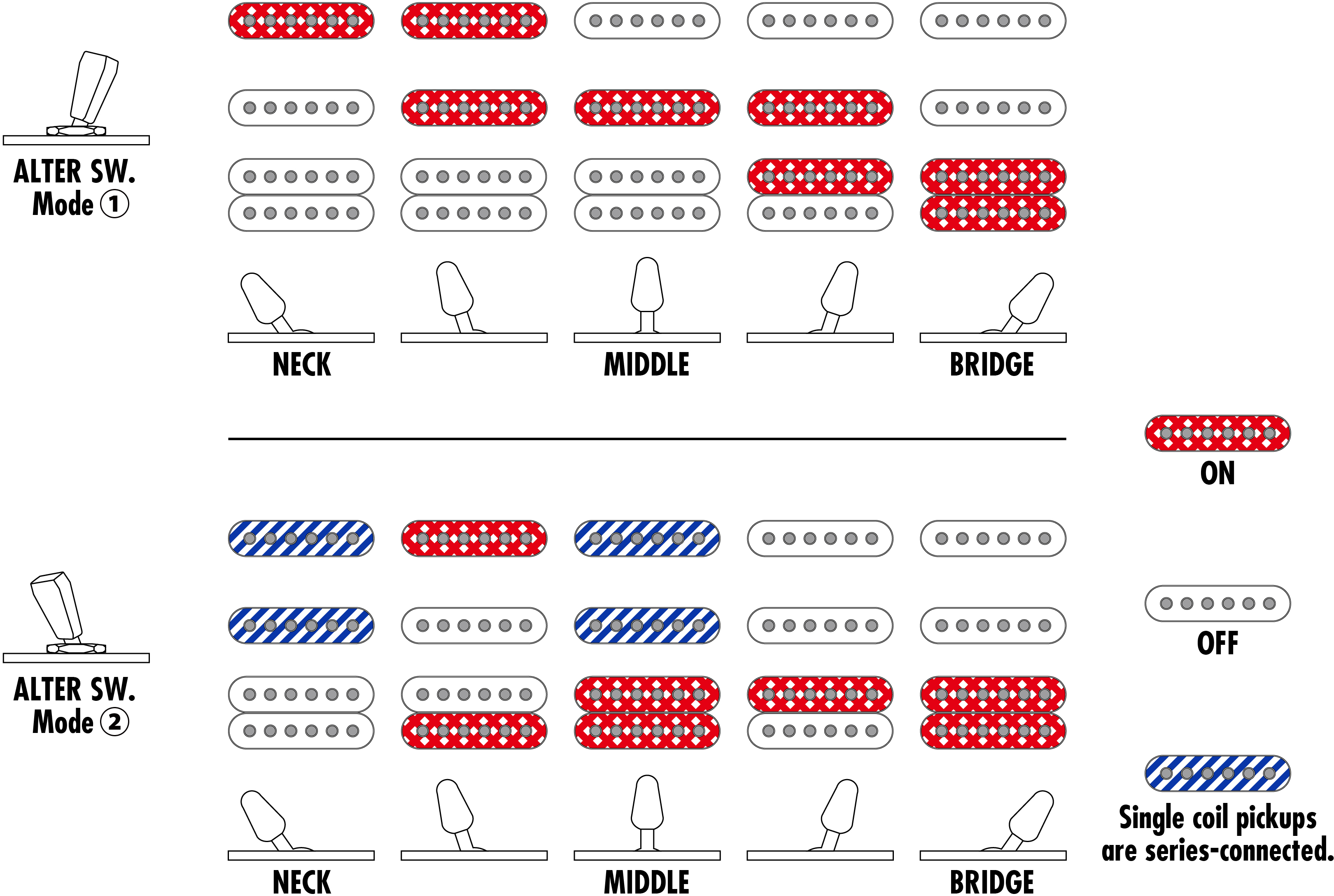 Ibanez Az2204nw Vr Prestige Jap Hss Seymour Duncan Trem Rw - Vermillion Red - Guitarra eléctrica con forma de str. - Variation 5