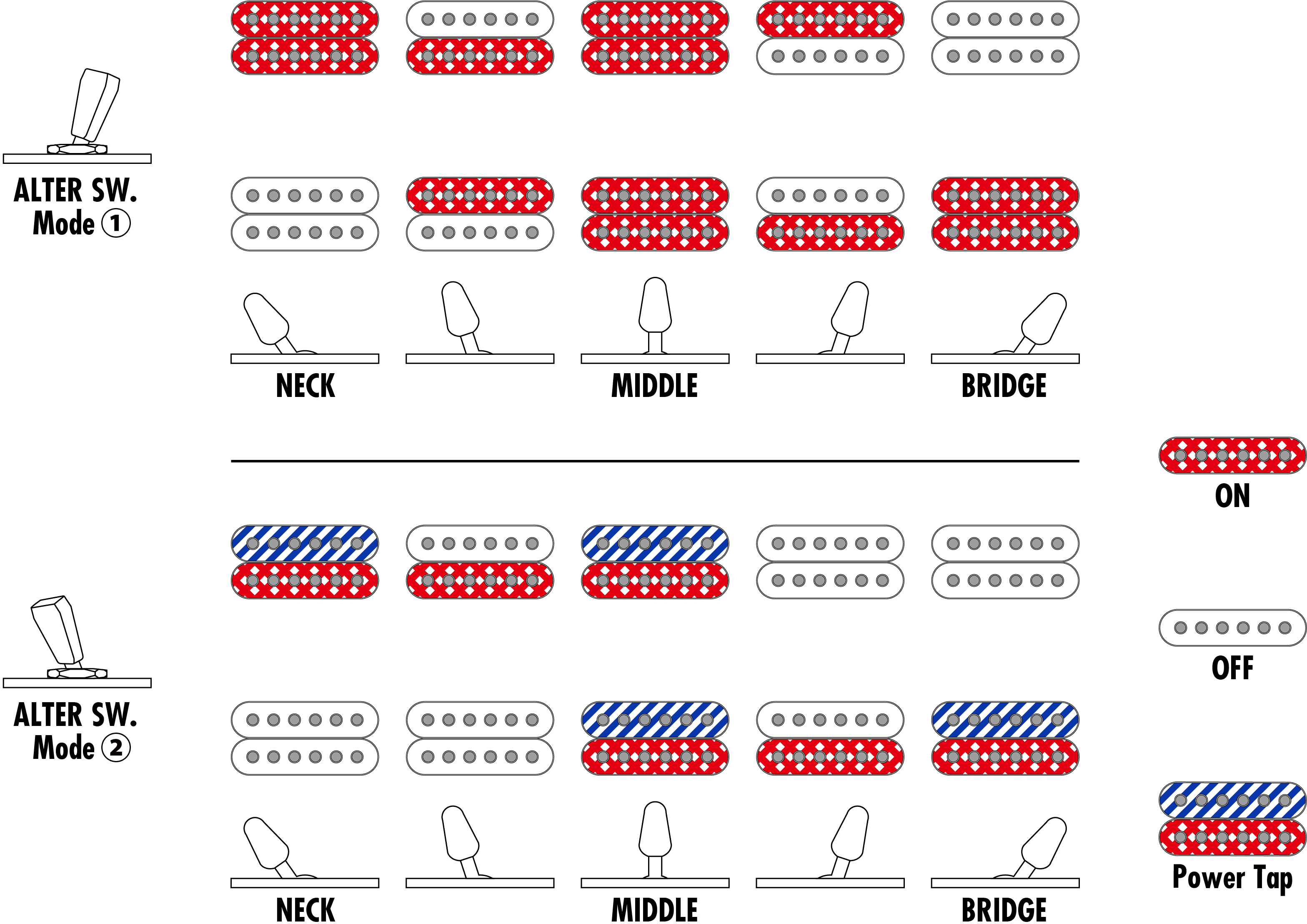 Ibanez Az2402 Rom Prestige Jap 2h Seymour Duncan Trem Mn - Roadster Orange Metallic - Guitarra eléctrica con forma de str. - Variation 5