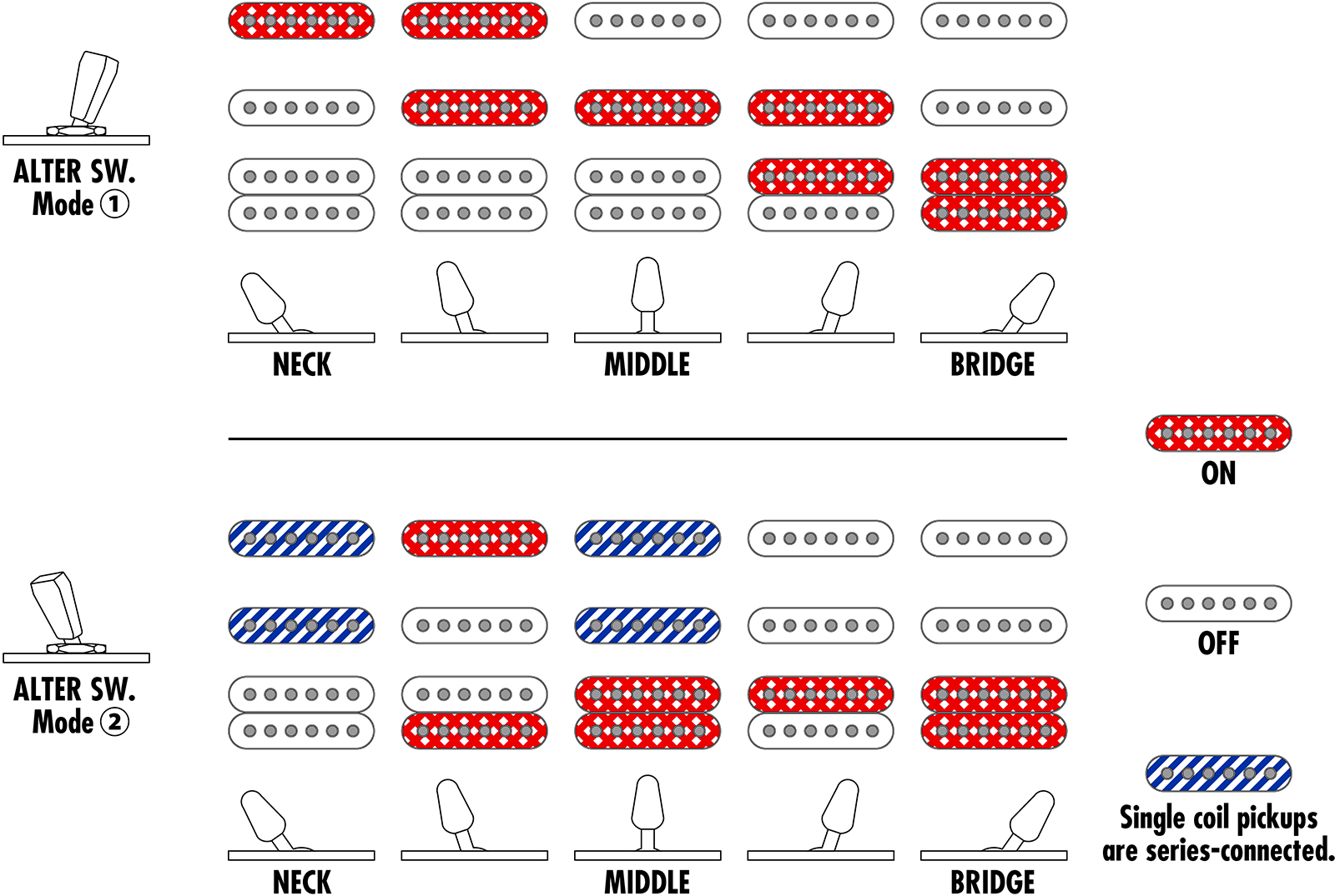 Ibanez Azes40b Tsn Standard Hss Trem Jat - Three Tone Sunburst - Guitarra eléctrica con forma de str. - Variation 5