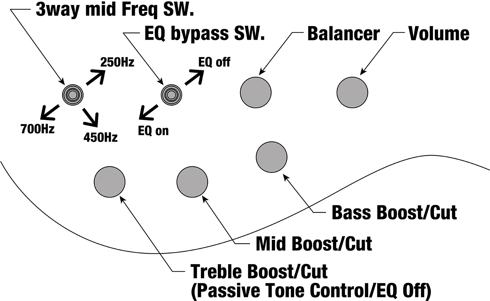 Ibanez Btb605lm Bkf Workshop 5c Multiscale Active Rw - Black Flat - Bajo eléctrico de cuerpo sólido - Variation 5