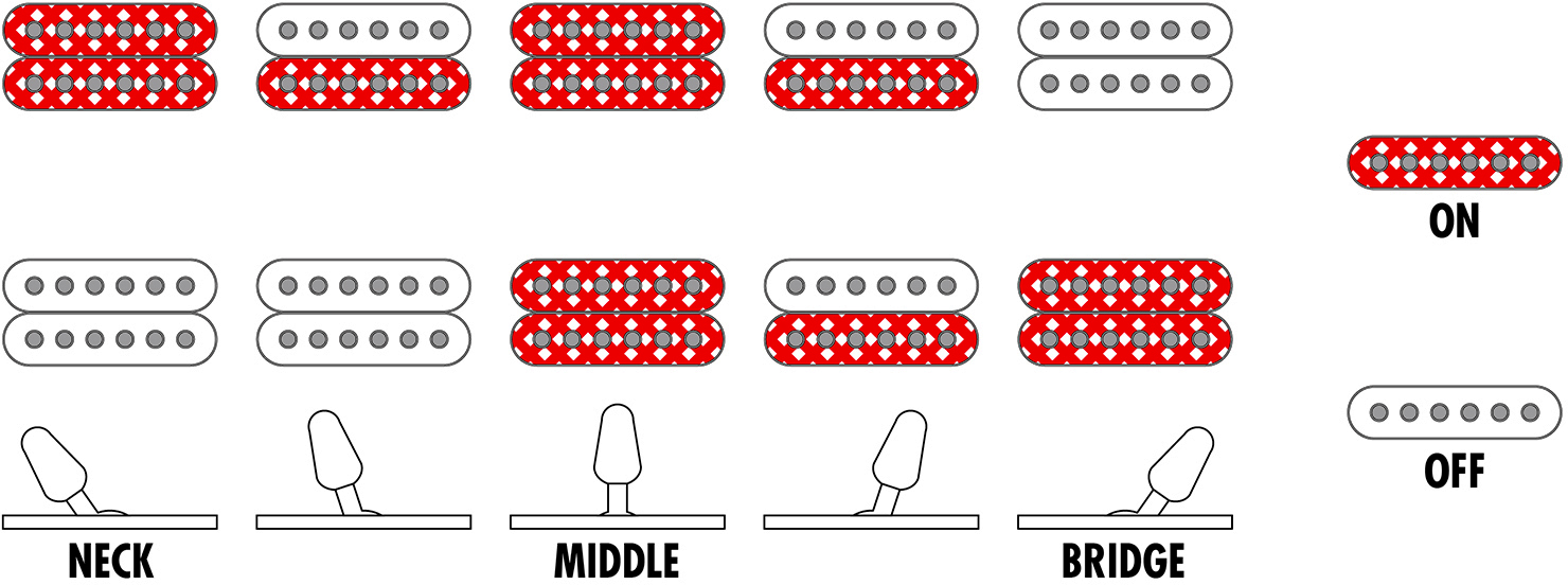 Ibanez Grg120qasp Bkg Gio 2h Trem Pur - Black Gradation - Guitarra eléctrica con forma de str. - Variation 5