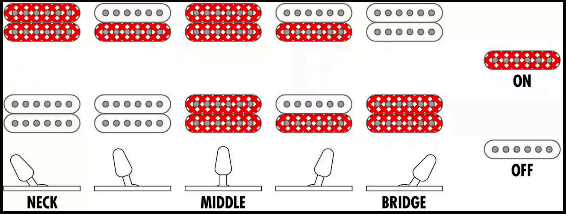 Ibanez Grga120qa Tks Gio 2h Trem Pur - Transparent Black Sunburst - Guitarra eléctrica con forma de str. - Variation 5