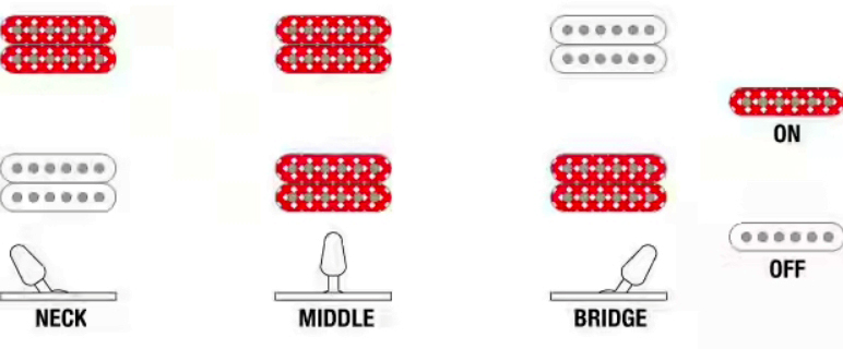 Ibanez Head K7yang Signature 7c 2h Dimarzio Ht Rw - White - Guitarra eléctrica de autor - Variation 5