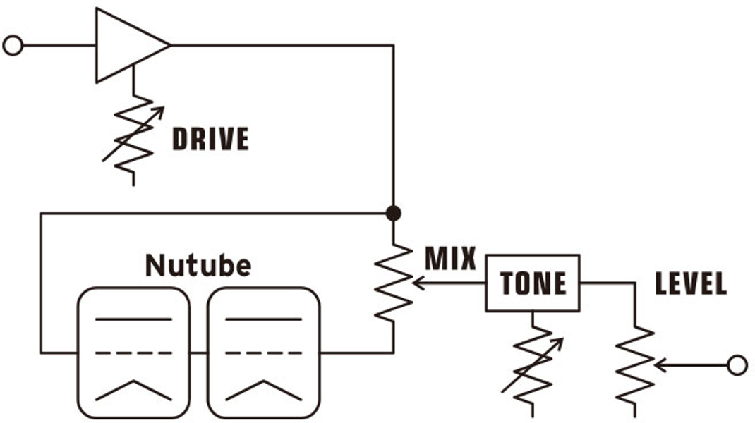 Ibanez Nts Nu Tubescreamer - Pedal overdrive / distorsión / fuzz - Variation 4