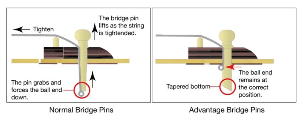 Ibanez Pf1512ece Nt Performance Dreadnought Cw 12c Epicea Acajou Lau - Natural - Guitarra folk - Variation 6
