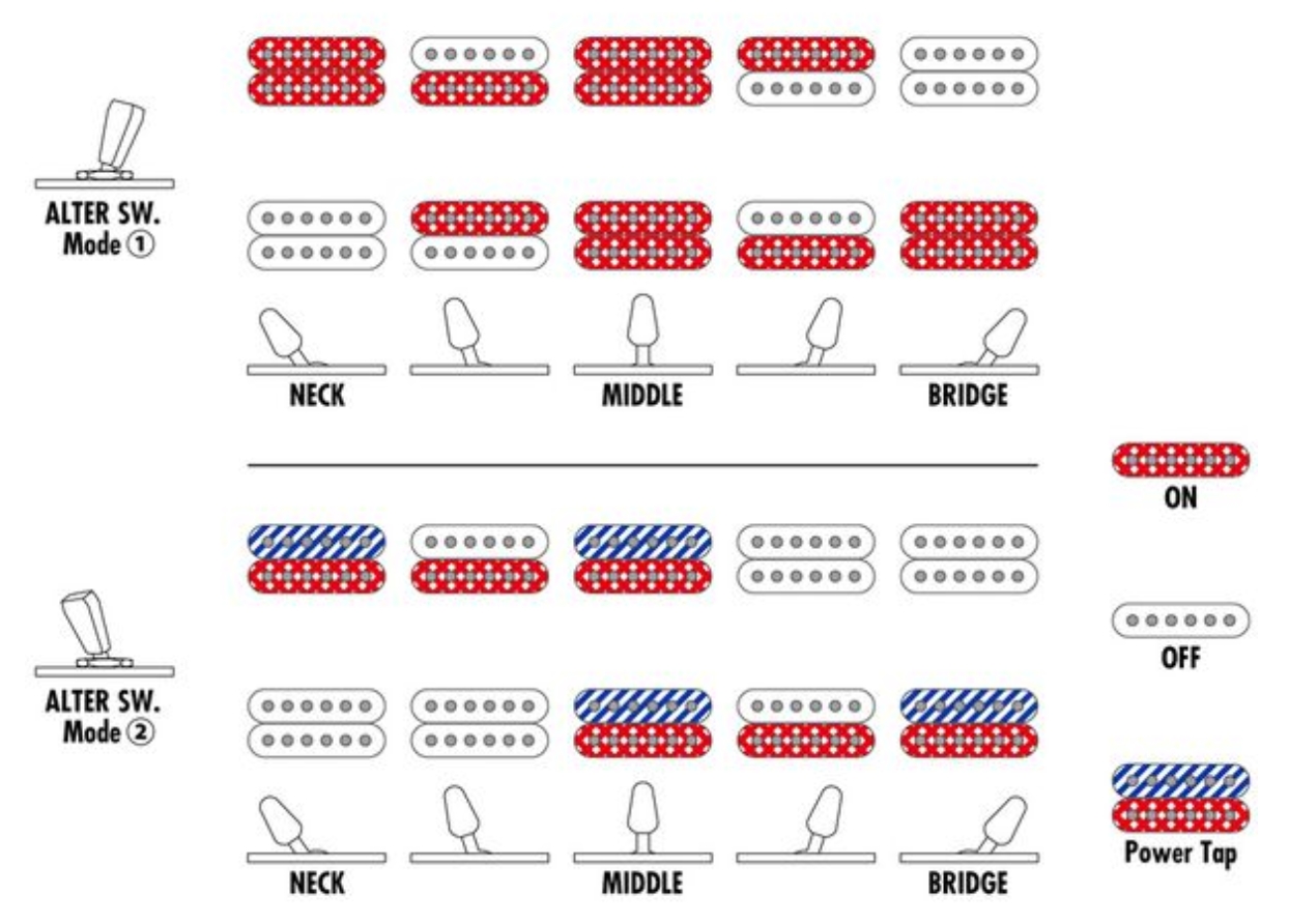 Ibanez Q52fmg Drl Quest Standard 2h Ht Mn - Deep Twilight Burst Low Gloss - Guitarra eléctrica de viaje - Variation 6