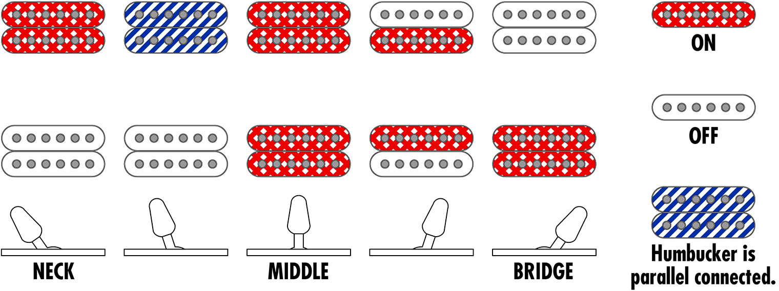 Ibanez Rg421dx Tws Standard 2h Ht Jat - Twilight Shade - Guitarra eléctrica con forma de str. - Variation 5