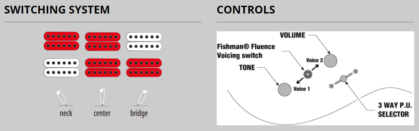 Ibanez Rg5121 Dbf Prestige Jap Hh Fishman Fluence Ht Eb - Dark Tide Blue Flat - Guitarra eléctrica con forma de str. - Variation 5