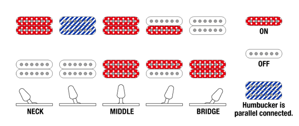 Ibanez Rga42ah Bks Standard 2h Ht Jat - Black Stained - Guitarra eléctrica con forma de str. - Variation 6