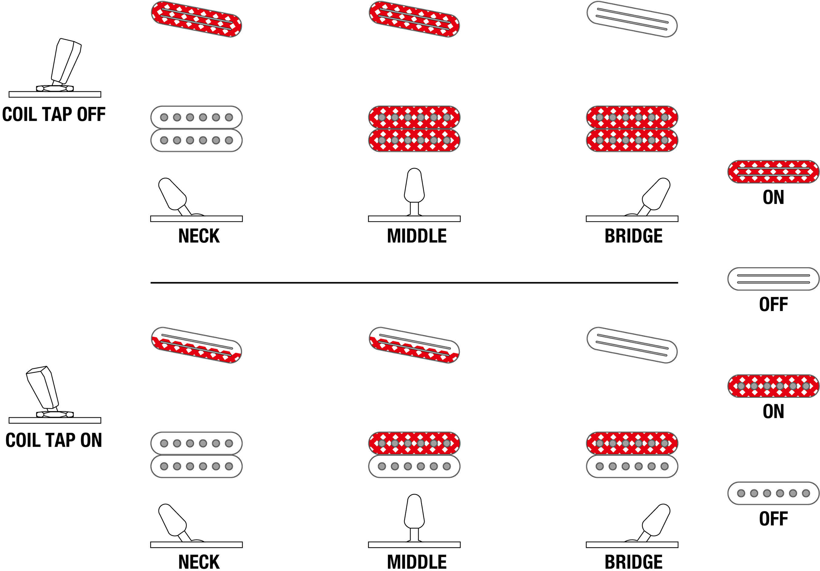 Ibanez Rga622xh Wh Axe Design Lab Jap 2h Trem Eb - White - Guitarra eléctrica con forma de str. - Variation 6