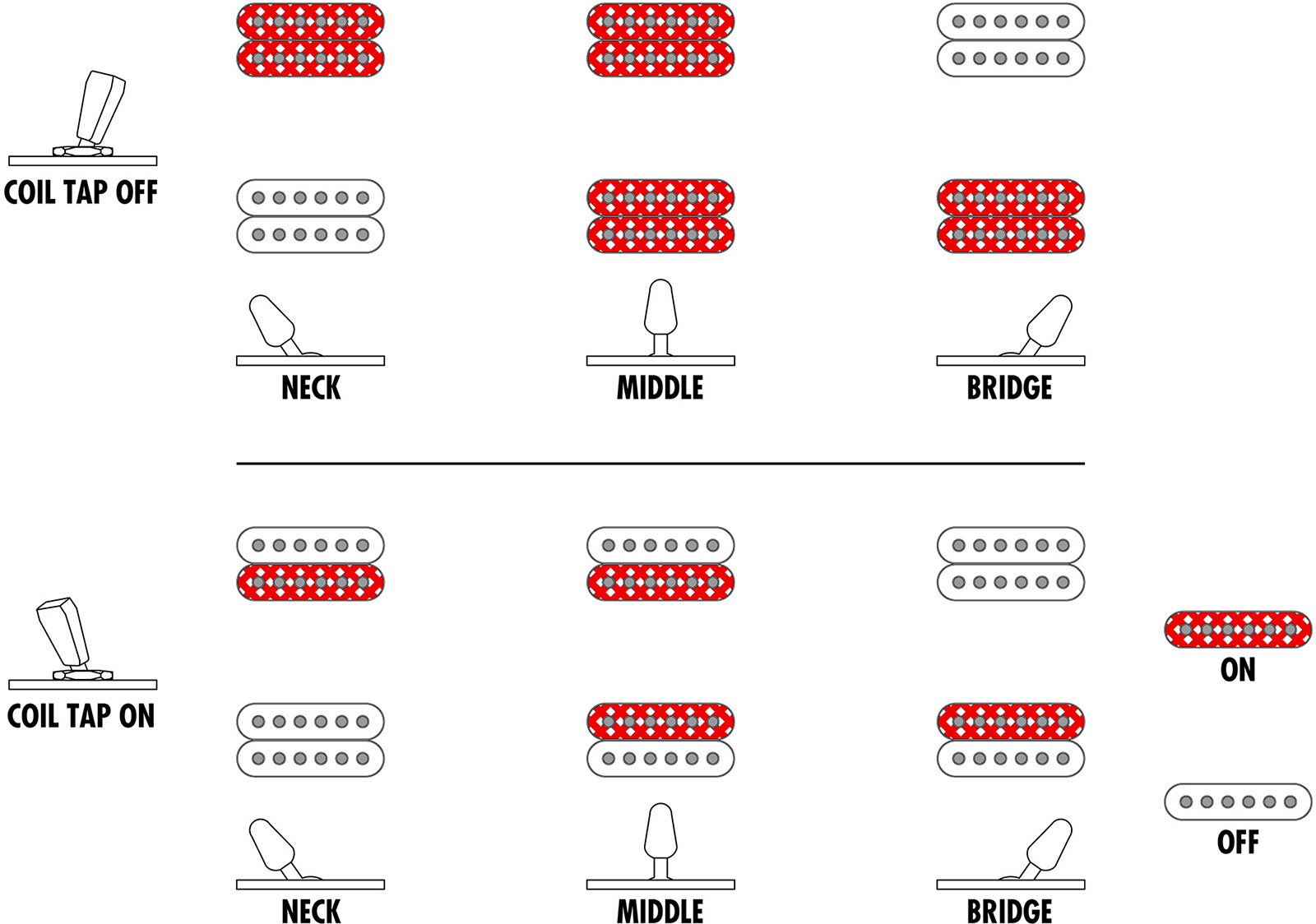 Ibanez Rgr5221r Tfr Prestige Jap 2h Bare Knuckle Ht Rw - Transparent Fluorescent Orange - Guitarra eléctrica con forma de str. - Variation 5