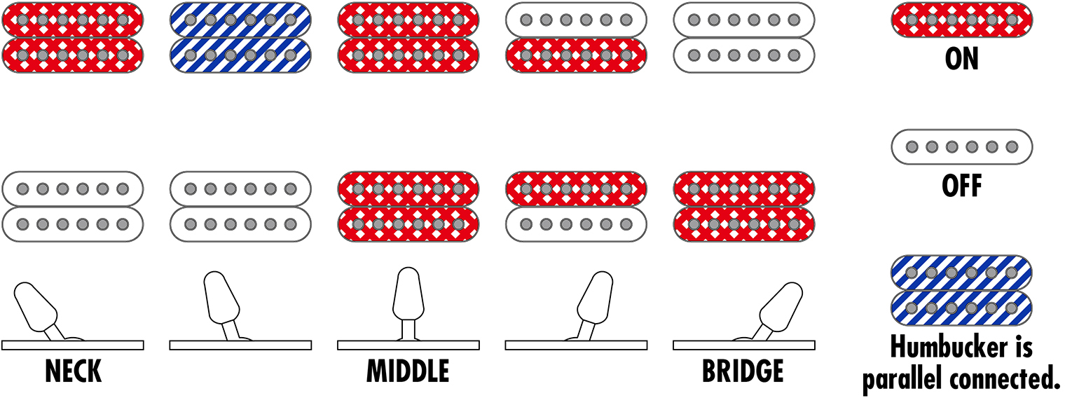 Ibanez Rgr762ahbf Wk Prestige Jap 7c 2h Dimarzio Ht Rw - Weathered Black - Guitarra eléctrica con forma de str. - Variation 5
