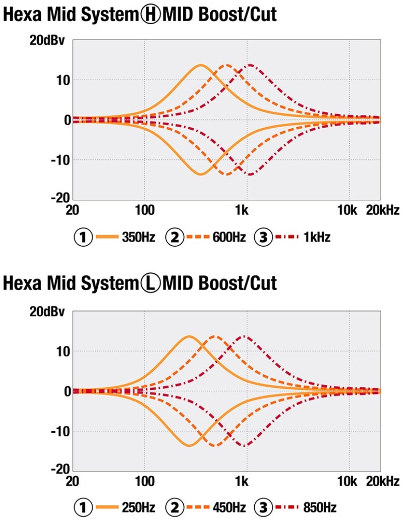 Ibanez Sr4500 Dst Prestige Jap Active Mn - Desert Sunset Burst - Bajo eléctrico de cuerpo sólido - Variation 9