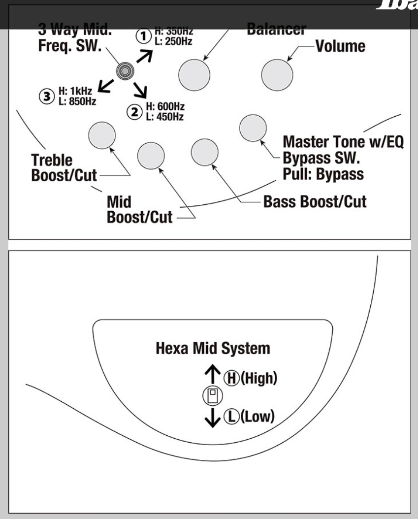 Ibanez Sr4500 Dst Prestige Jap Active Mn - Desert Sunset Burst - Bajo eléctrico de cuerpo sólido - Variation 8