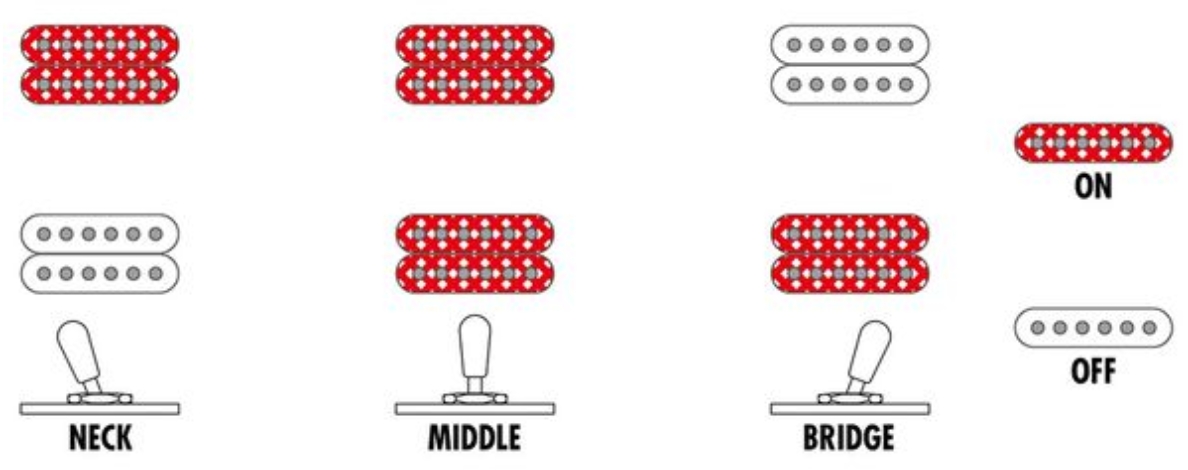 Ibanez Xpt420dx Rgc Standard 2h Fr Rw - Rose Gold Chameleon - Guitarra electrica metalica - Variation 6