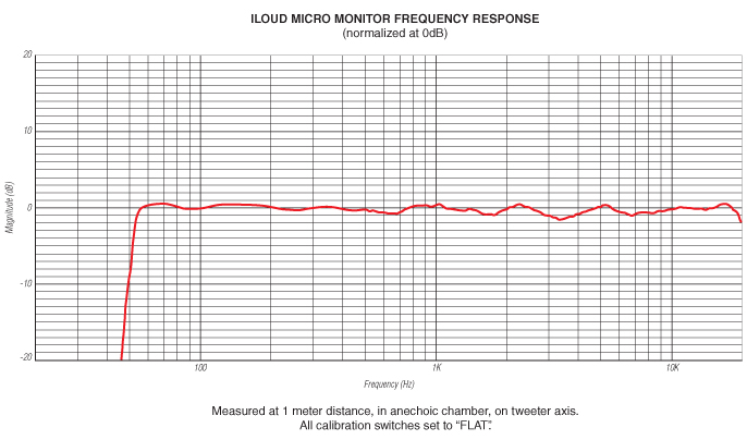Ik Multimedia Iloud Micro Monitor - La Paire - Monitor de estudio activo - Variation 7