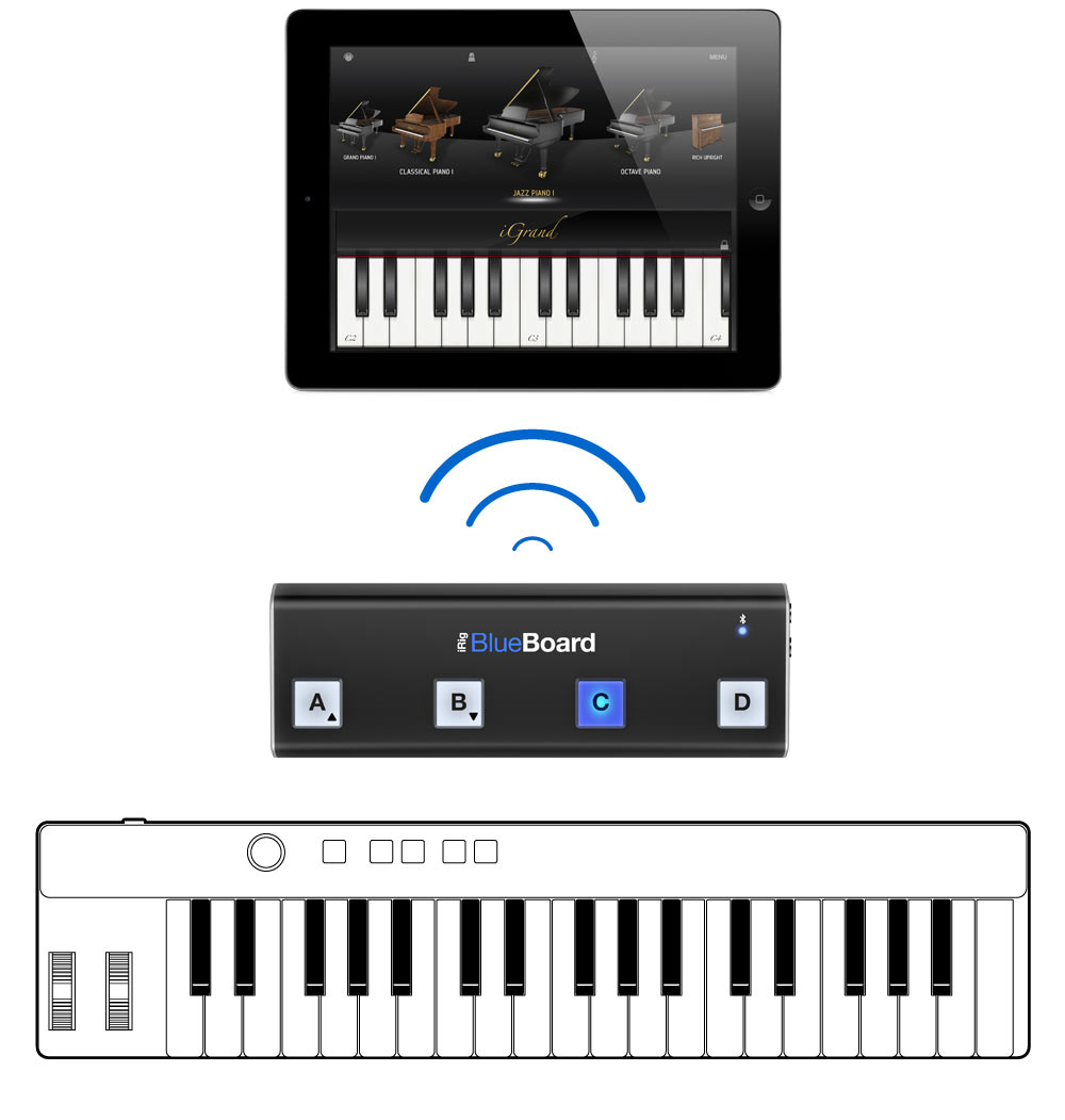 Ik Multimedia Irig Blueboard - Pedalera de control - Variation 1