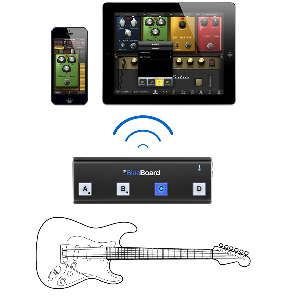 Ik Multimedia Irig Blueboard - Pedalera de control - Variation 2