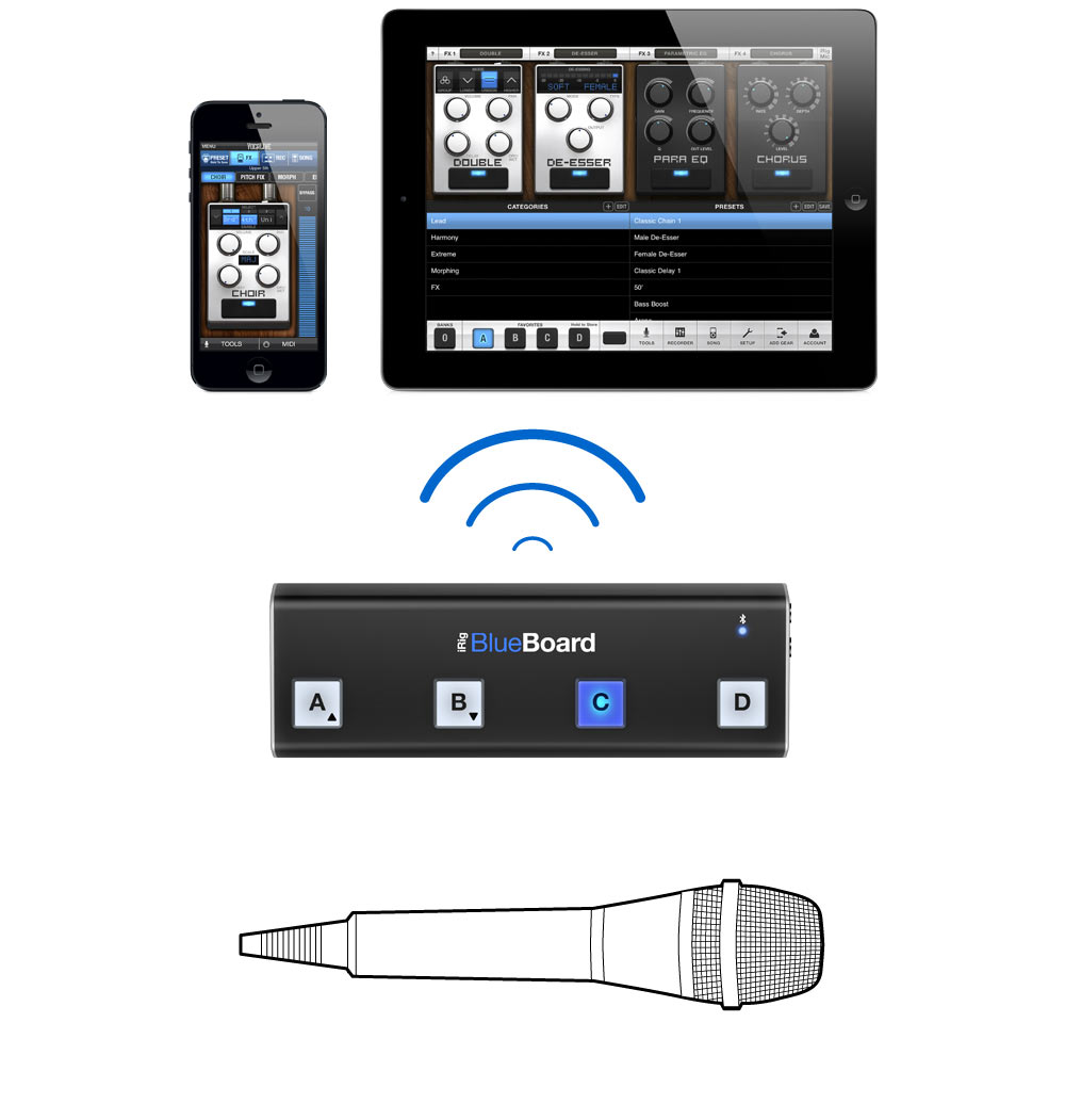 Ik Multimedia Irig Blueboard - Pedalera de control - Variation 3