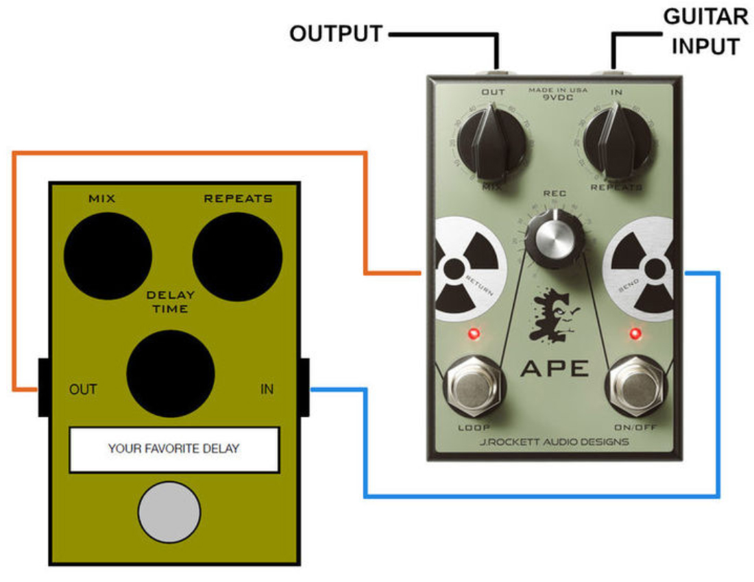 J. Rockett Audio Designs Ape Analog Preamp - Pedal de volumen / booster / expresión - Variation 1