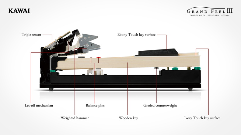 Kawai Ca-701 B - Piano digital con mueble - Variation 1