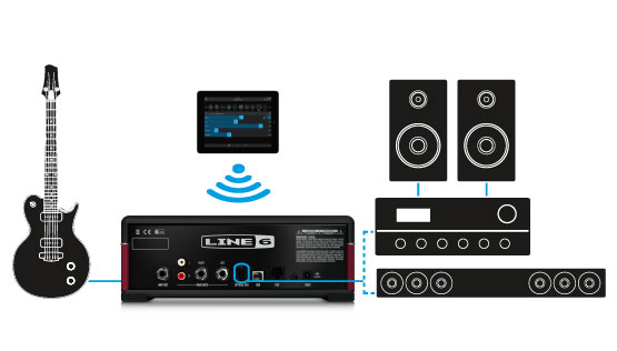 Line 6 Amplifi Tt - Interface de audio USB - Variation 2